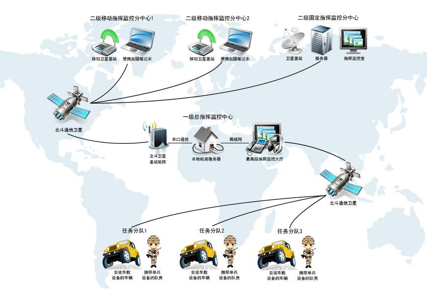 多级联动指挥调度系统架构图